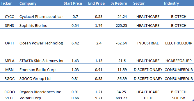 2015-NCAV-stocksc Value Strategies Performance