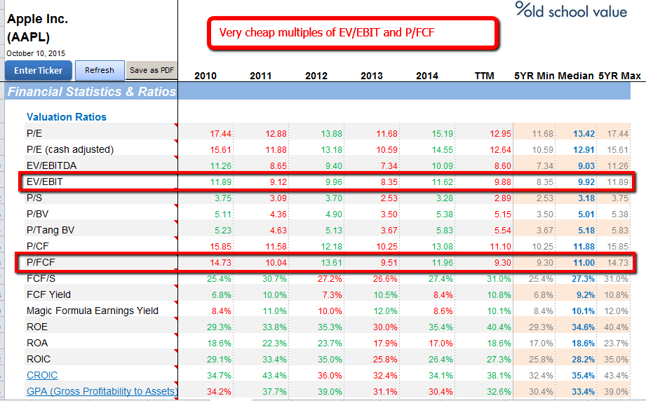 AAPL-ratios-comparison-msft