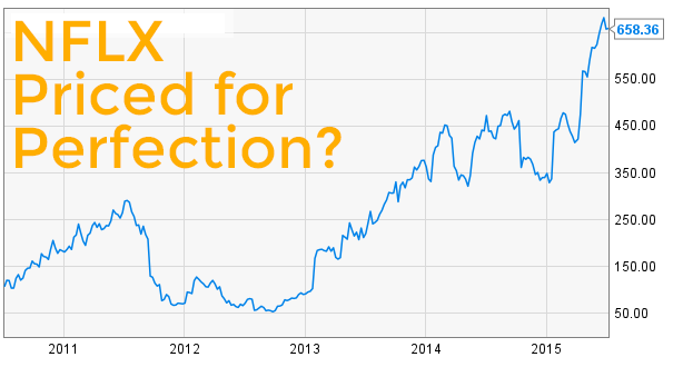 NFLX-perfection Netflix, Inc. NFLX