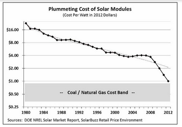 Solar-Module-Costs-Q1-2014