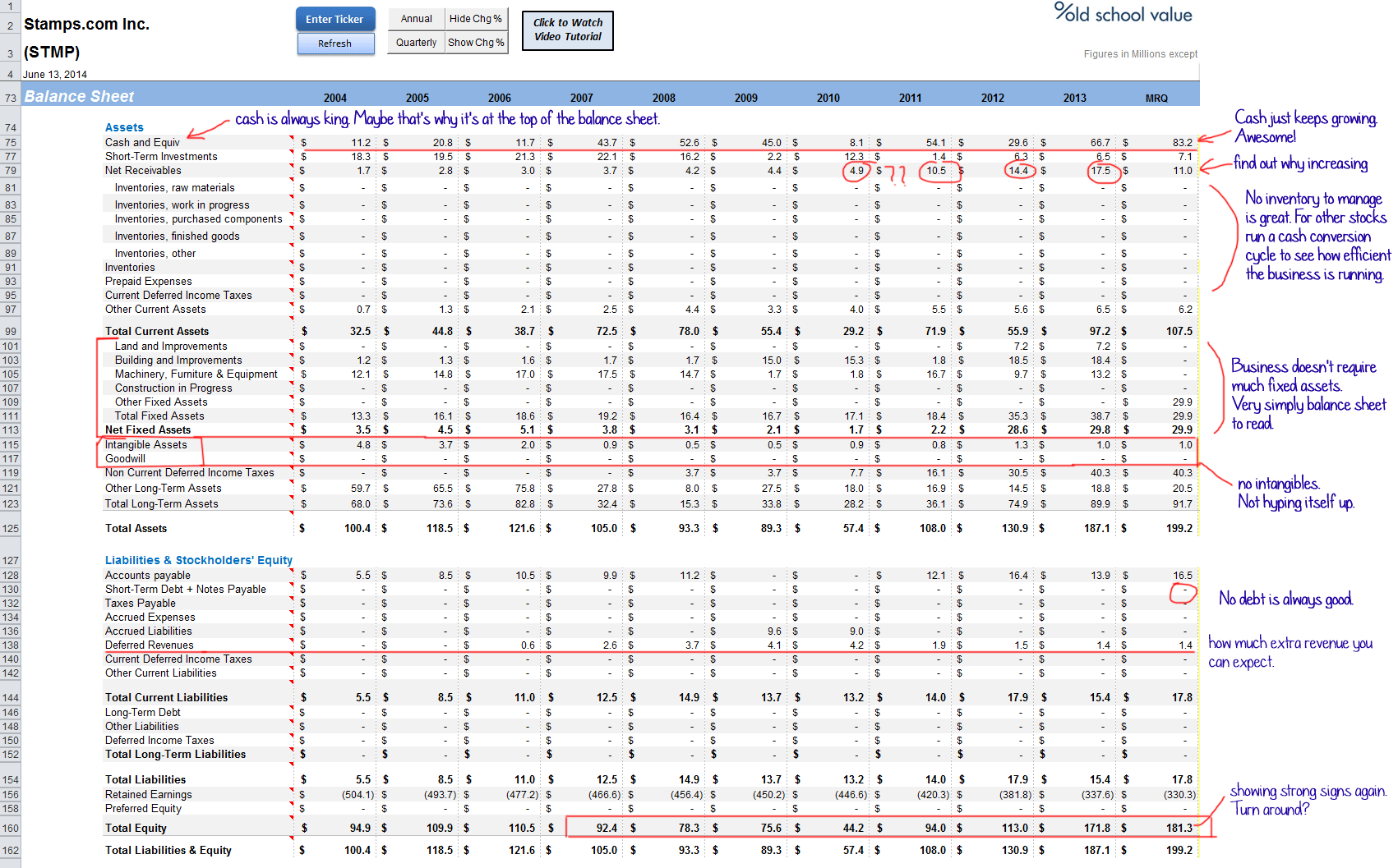 balance sheet analysis STMP