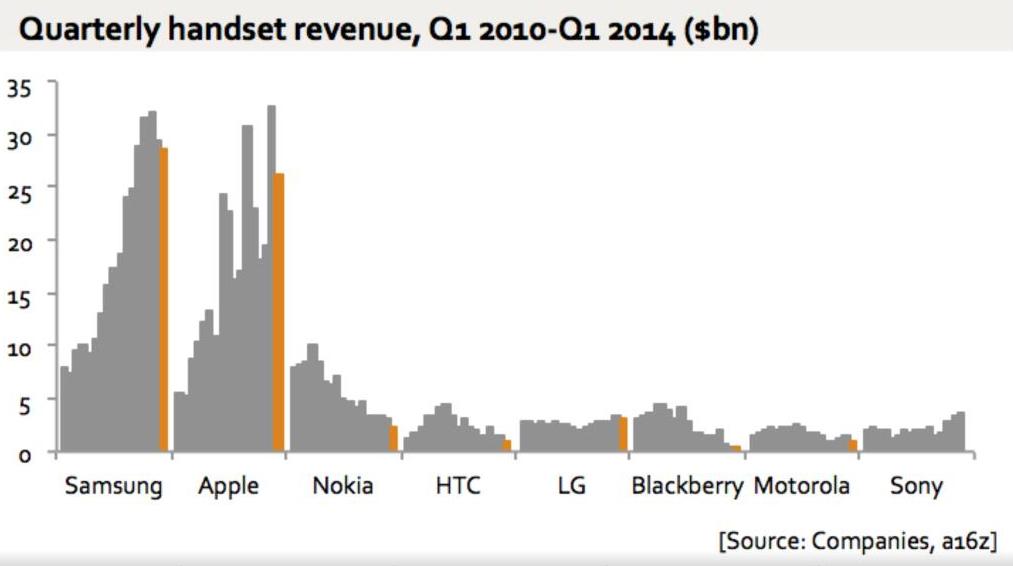 Handset Sales 