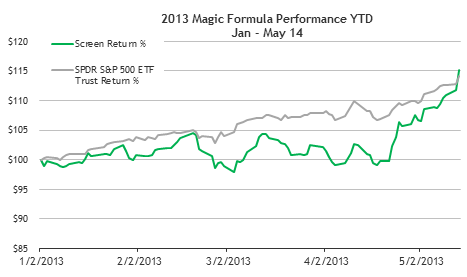 2013-magic-formula-performance Magic Formula Stocks