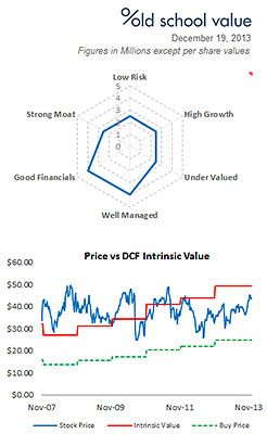 APEI Visual Investment Summary