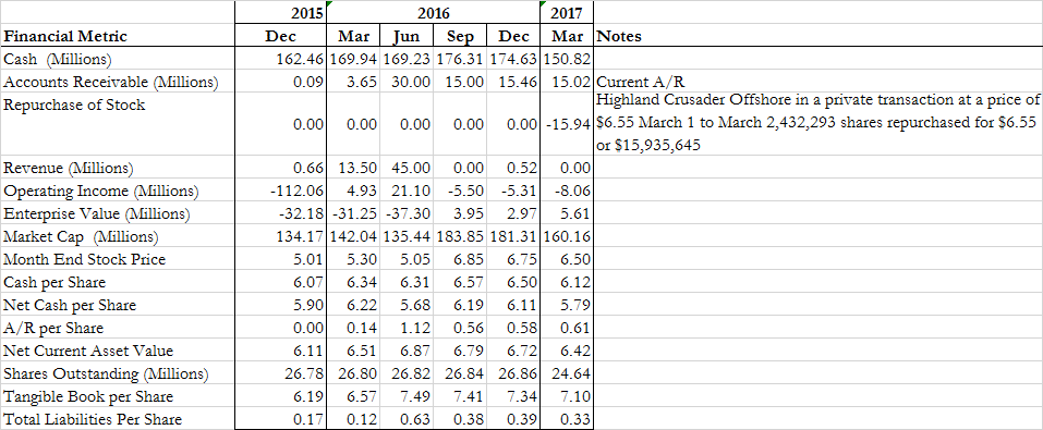 financial metrics 2015 to 2017