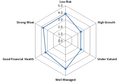 bdx-spider-graph BDX Spider Graph