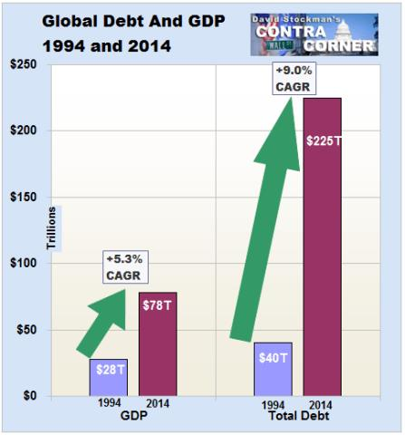 global-debt-gdp
