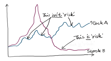 how do I make money in the stock market?