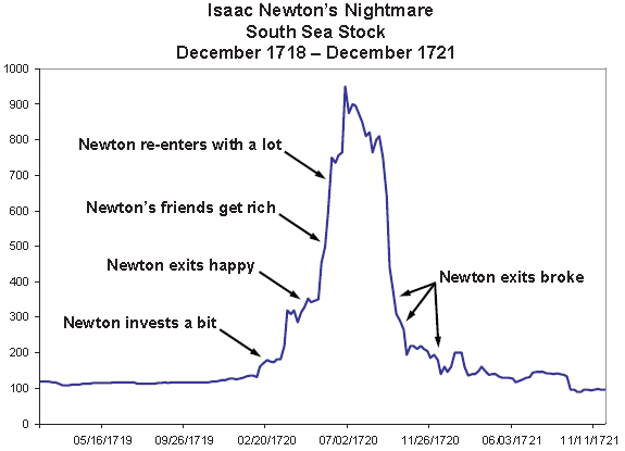 newton_south_sea